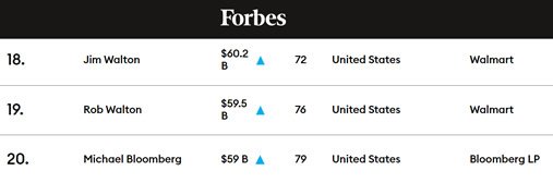 Millonarios Forbes